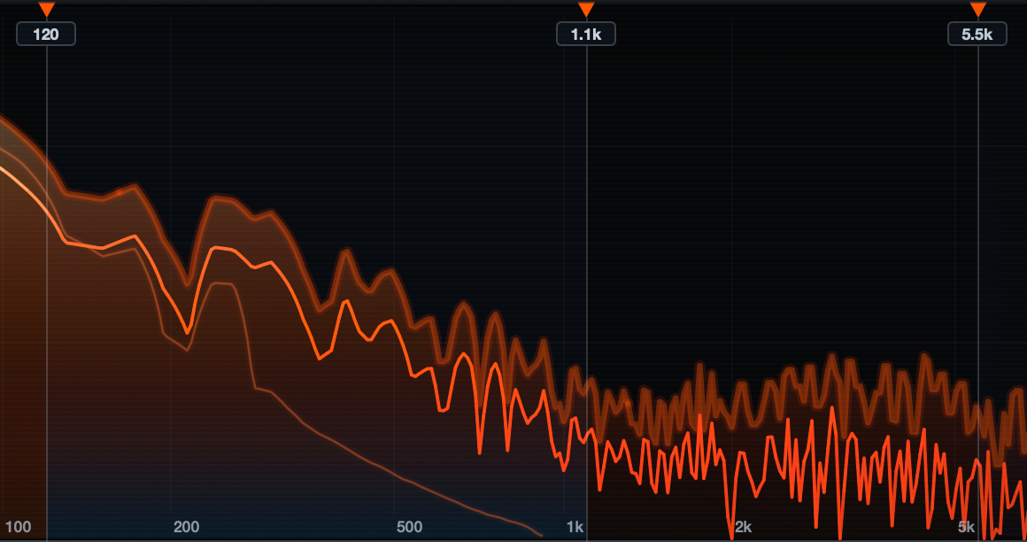 VINAIxds Dynamic engine wash on the analyzer