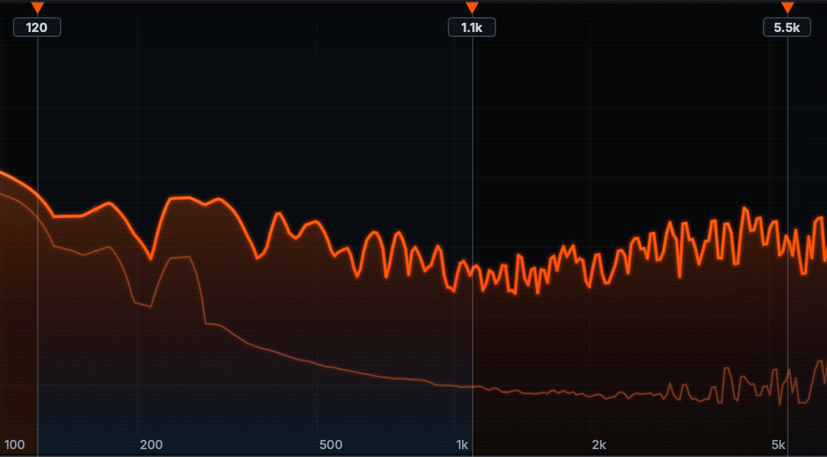 VINAIxds Dynamic engine wash on the analyzer